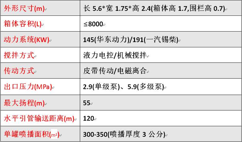 HF-KA8客土喷播机主要参数