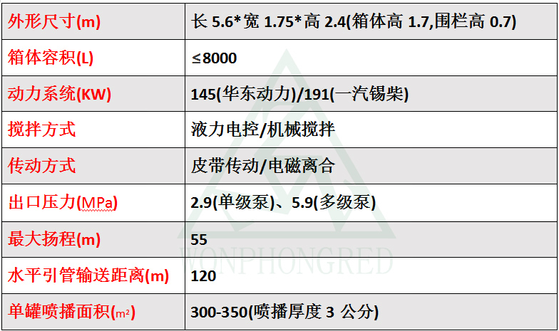 HF-k A7草籽喷播机(图2) HF-k A7草籽喷播机