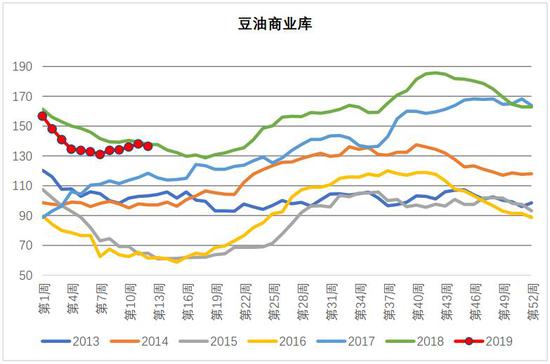 期货豆油一手手续费是多少钱?