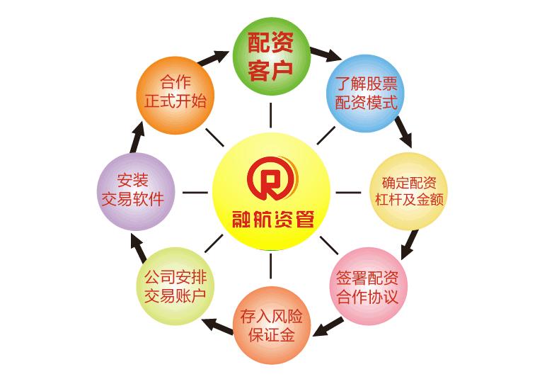 期货公司的四大业务类型分析