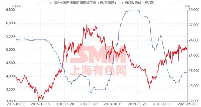9月28日上海期货交易所锌锭仓单统计