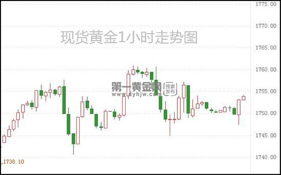 外汇黄金实时行情策略分析、原油期货日内短线操作建议 (图1)