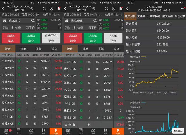 以棉花期货为起点持续加大援疆力度(图2) 以棉花期货为起点持续加大援疆力度(图2)