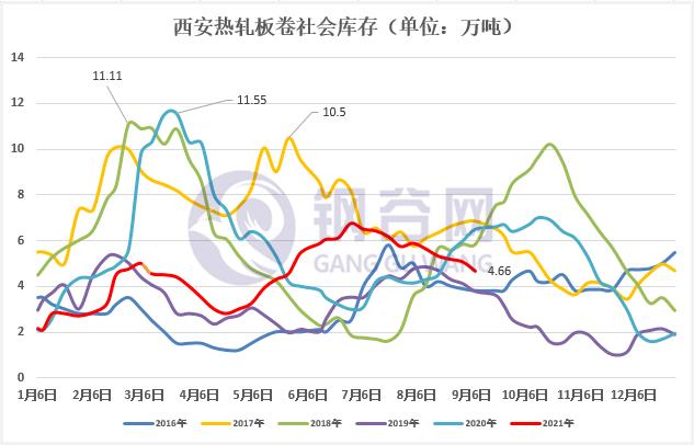 钢市“银九金十”行情能否成真？