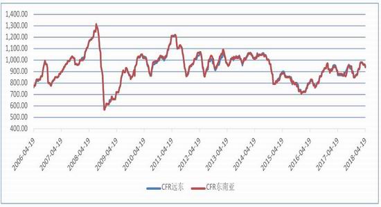 煤价暴涨引发塑料系全线推涨 PVC期货再创历史新高