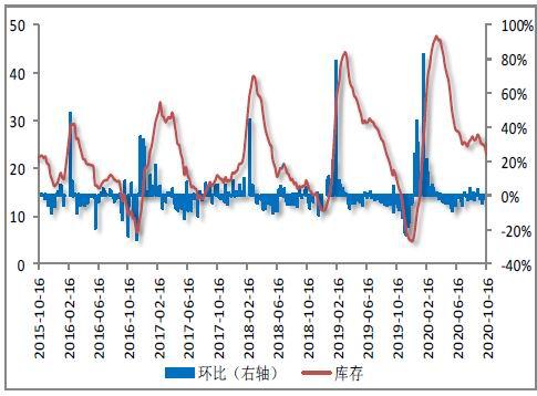 PVC期货手续费是多少?容易计算吗?
