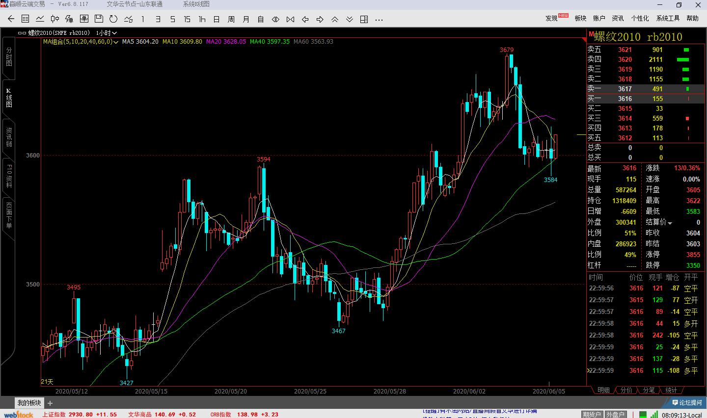 国际油价走势跌宕起伏 欧佩克考虑增产是真的吗(图1)