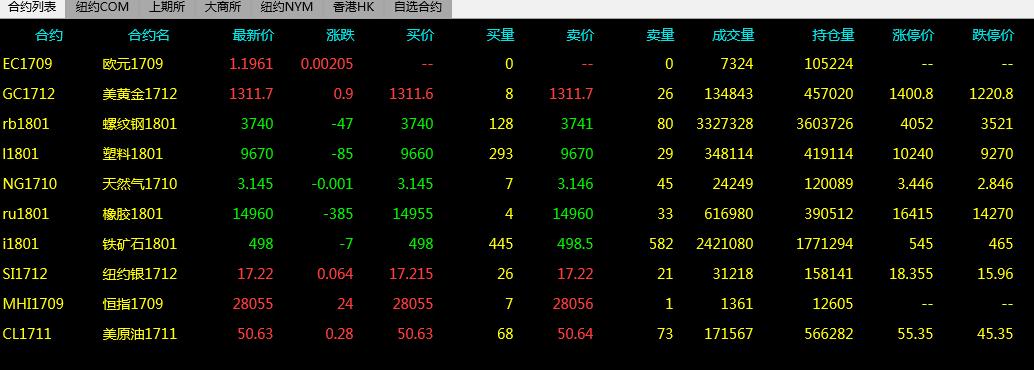 美、布两油集体下跌 WTI原油期货日内大跌3%(图1)