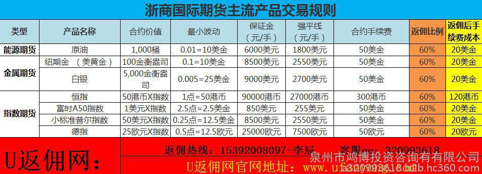 黄金期货周四收低(图1)