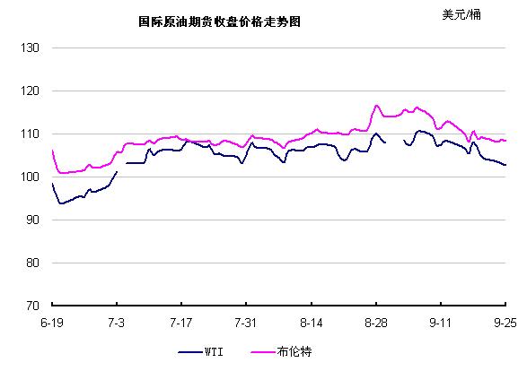 原油期货罕见暴跌 一夜跌破四十美元