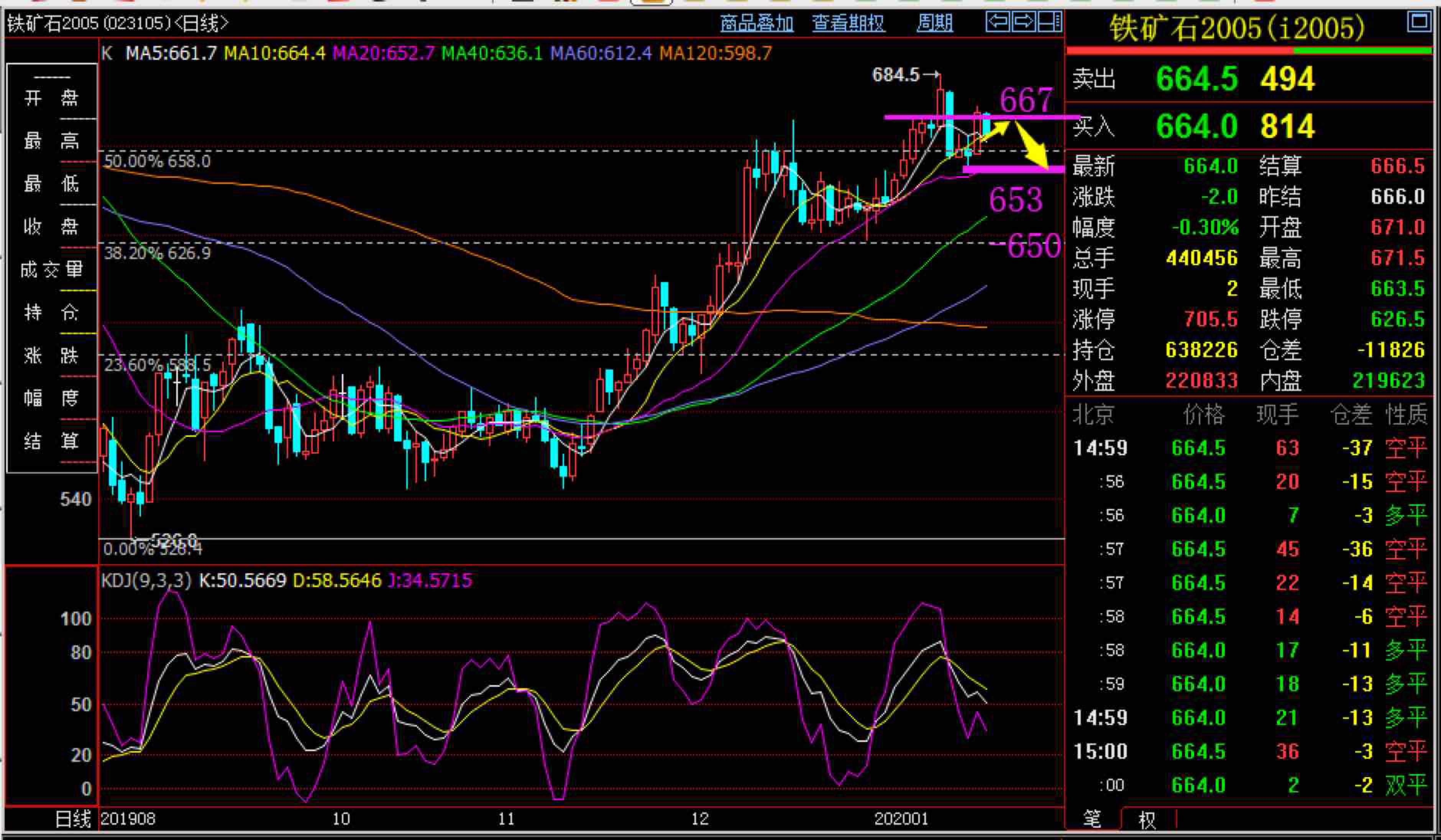 公司组织开展了动力煤期货套期保值业务(图1)
