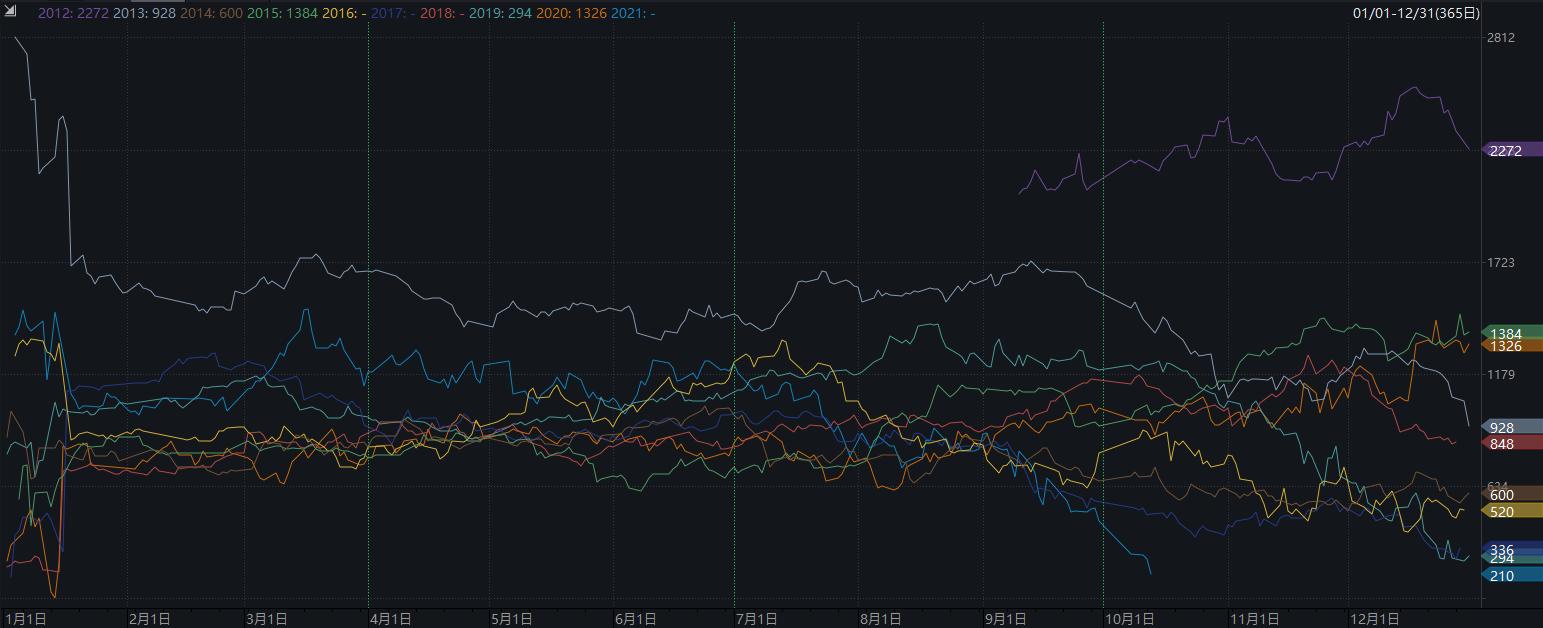 瑞达期货(002961.SZ)：第三季度净利预增102.43%-152.20%