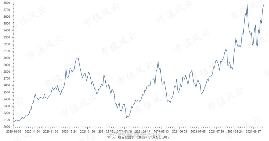 生猪期货终于回暖 涨势是否具有持续性