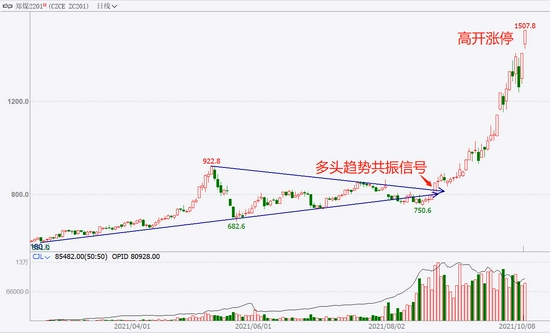 生猪期货一手多少钱啊？想做生猪期货需要注意什么？