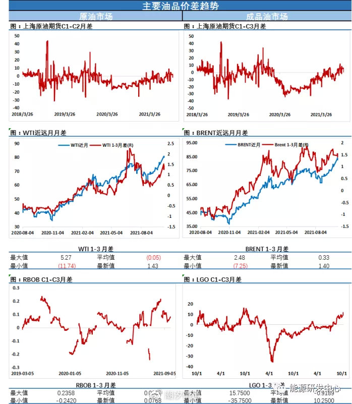 2021年10月15日原油期货收盘