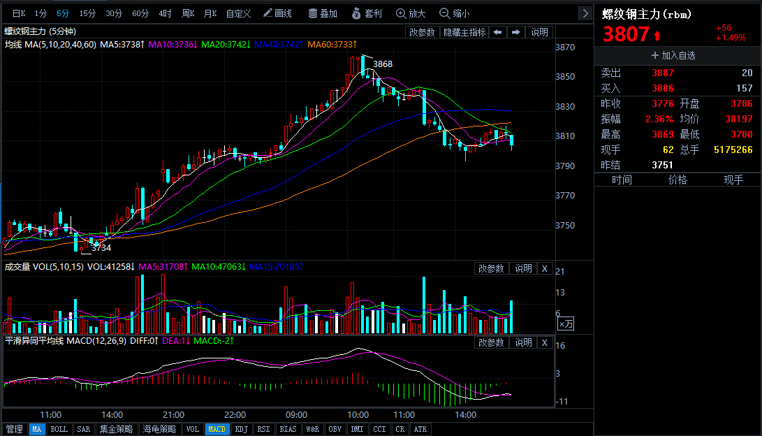 调整股指期货保证金和手续费对期货市场的影响