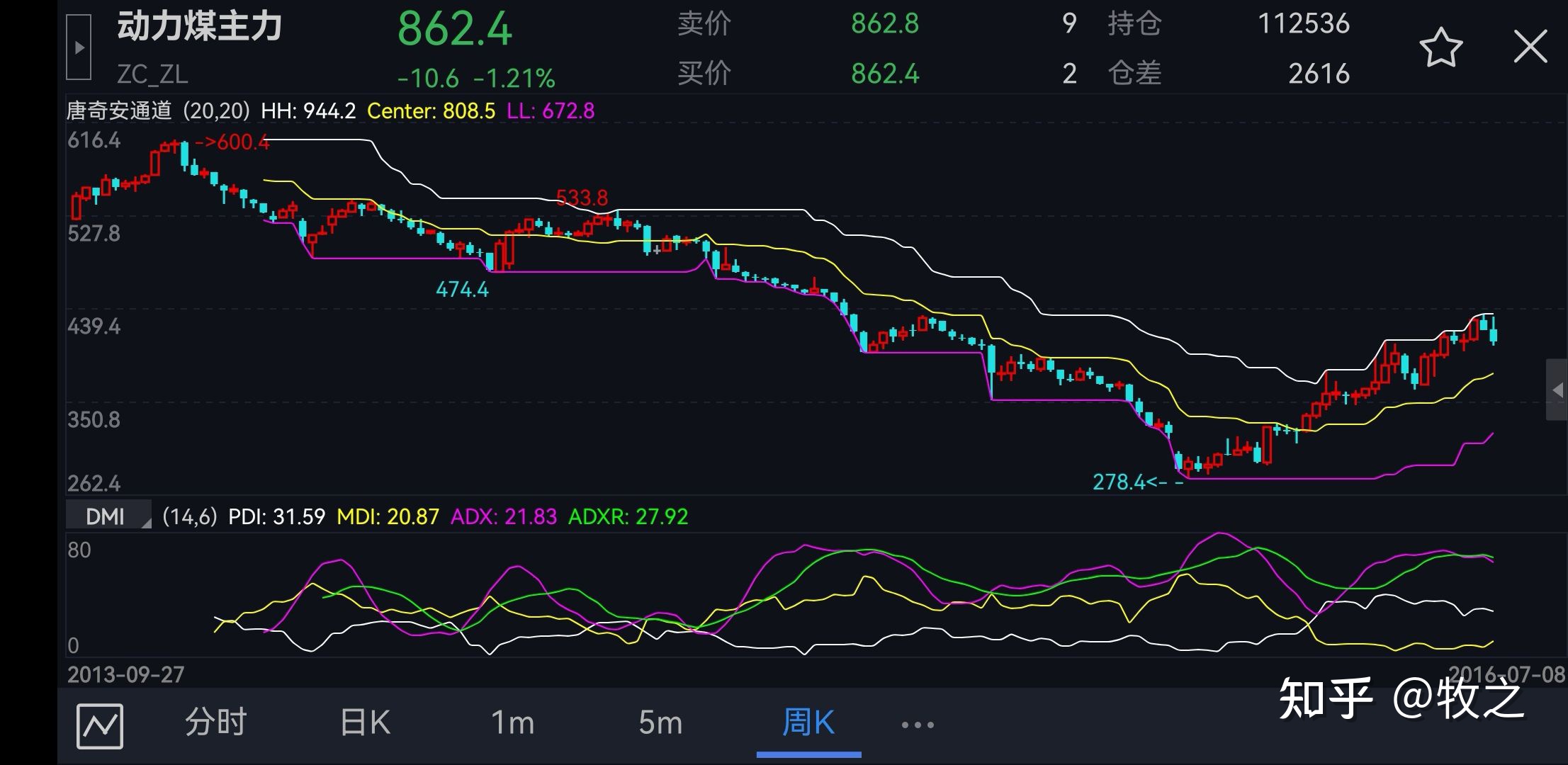 动力煤供需逐步改善，盘面区间震荡