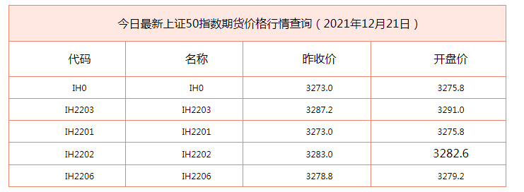 今日最新上证50指数期货价格行情查询(2021年12月21日)(图1) 今日最新上证50指数期货价格行情查询(2021年12月21日)(图1)
