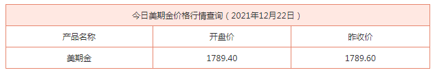 今日美期金价格行情查询（2021年12月22日）(图1)