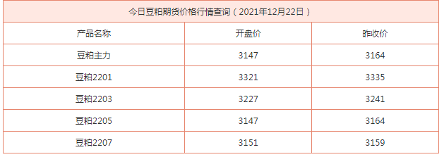 今日豆粕期货价格行情查询（2021年12月22日）