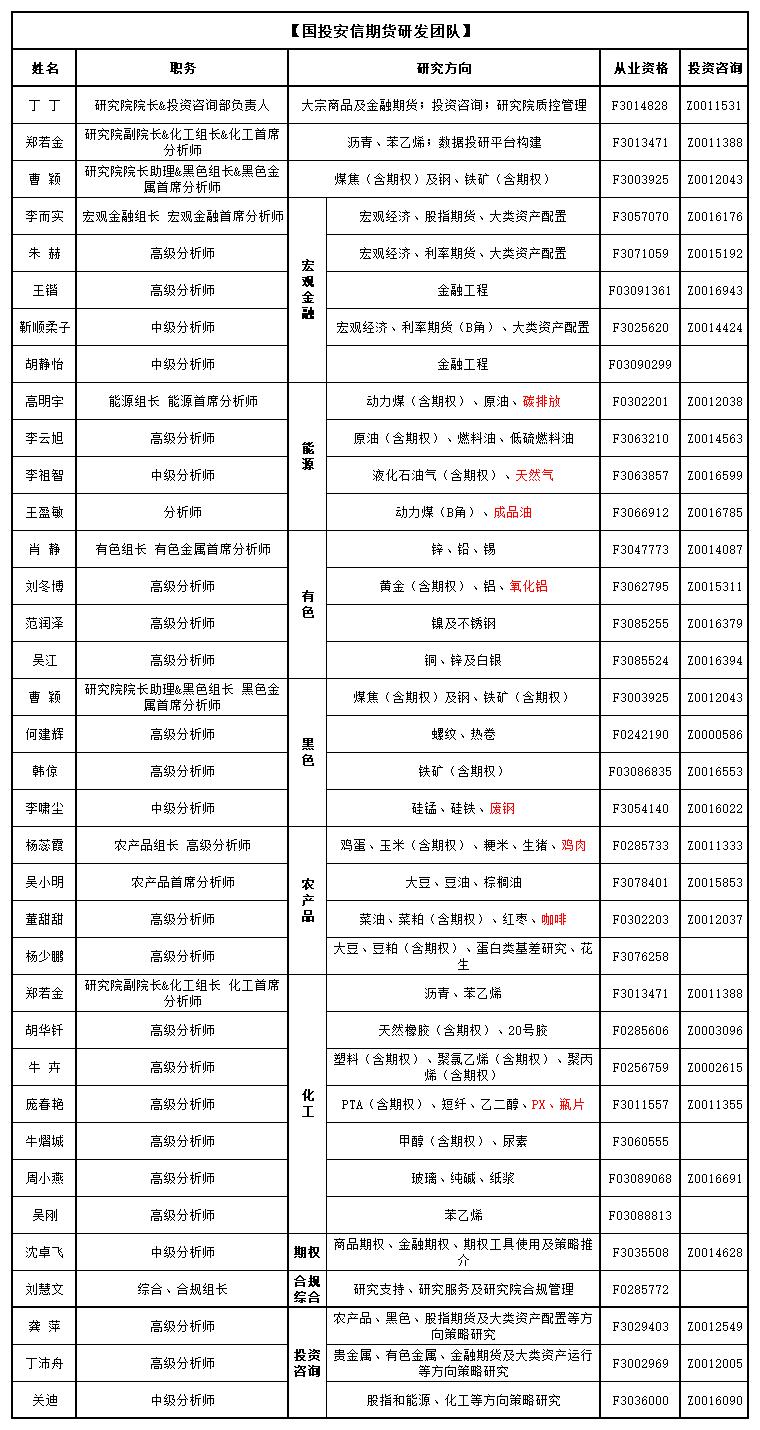 国投安信期货12月23日晨间策略