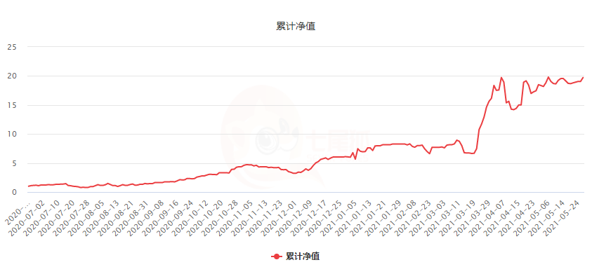 揭秘证期之家的寻星之道:掌握资源优势才能长久盈利!(图2) 揭秘证期之家的寻星之道:掌握资源优势才能长久盈利!(图2)