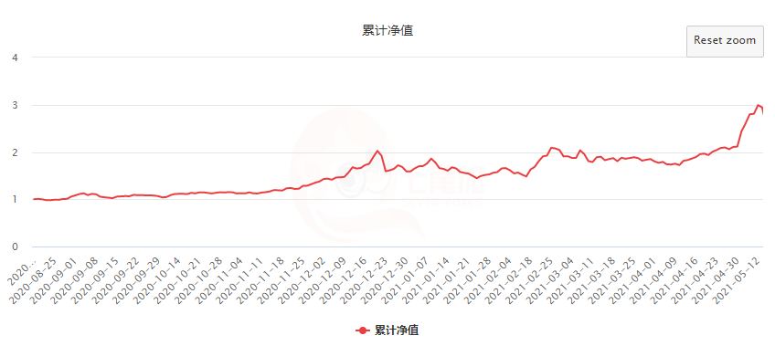 揭秘证期之家的寻星之道:掌握资源优势才能长久盈利!(图3) 揭秘证期之家的寻星之道:掌握资源优势才能长久盈利!(图3)