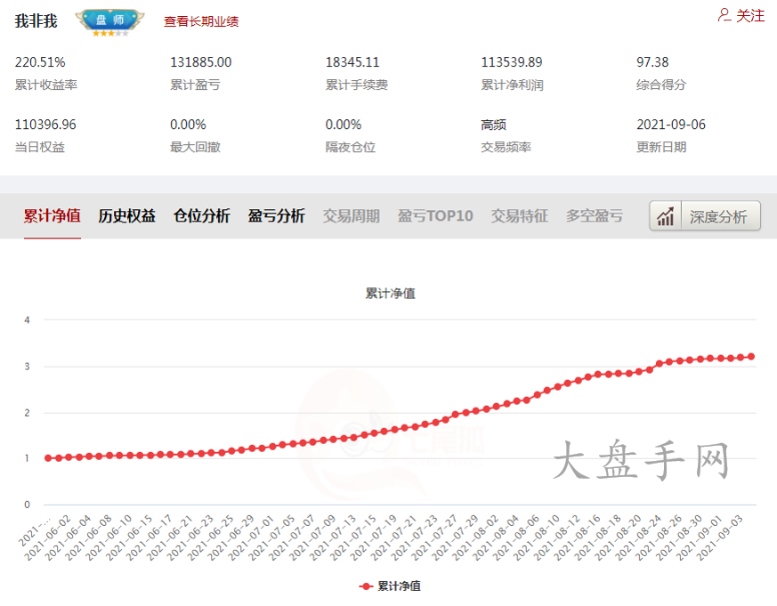 揭晓天天盈利0回撤的秘诀！