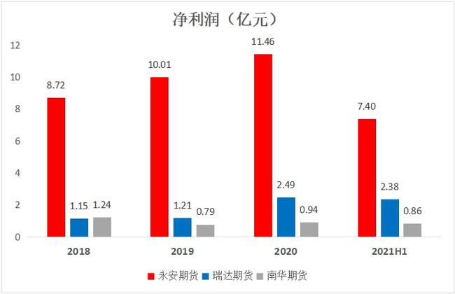 永安期货投资价值几何？(图2)