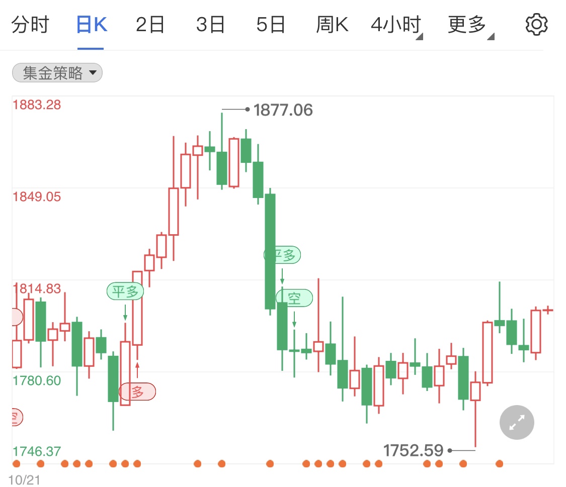 奥密克戎毒株侵害严峻 黄金期货继续看涨