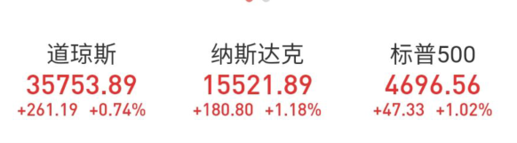 大涨7.5%，特斯拉重回1万亿美元市值！马斯克：快完成出售10%股票目标！新冠口服药获批，美股连涨两日(图2)