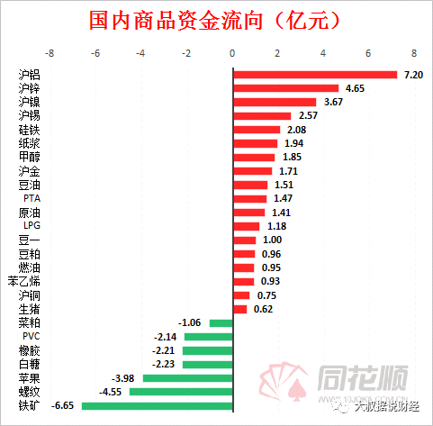 有色金属获资金追捧 三品种累计流入竟超15亿(图2) 有色金属获资金追捧 三品种累计流入竟超15亿(图2)