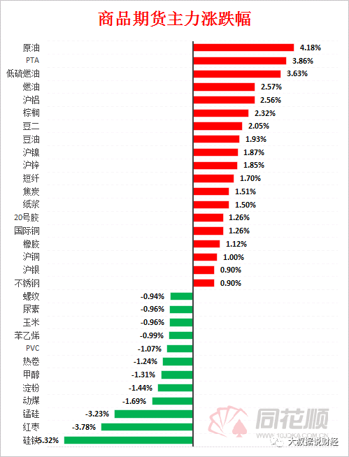 有色金属获资金追捧 三品种累计流入竟超15亿