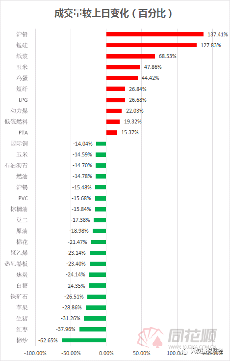 有色金属获资金追捧 三品种累计流入竟超15亿(图4) 有色金属获资金追捧 三品种累计流入竟超15亿(图4)