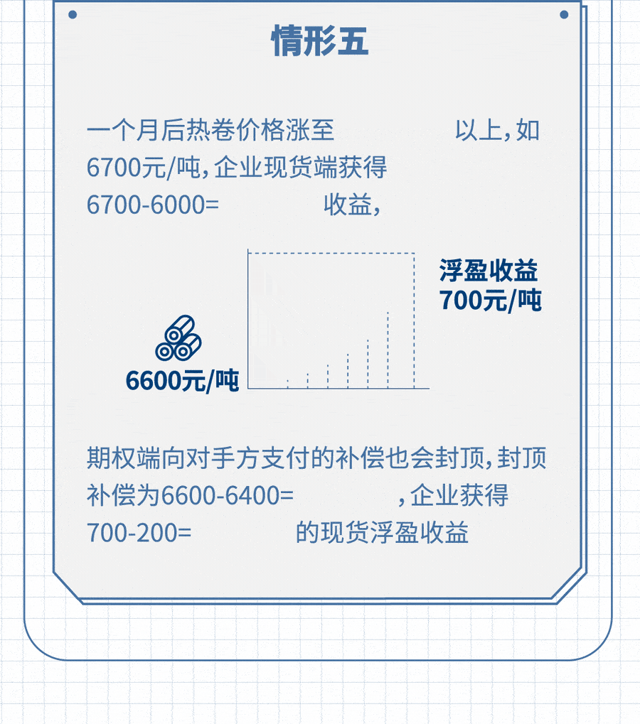 上期所发布｜一图读懂期货稳价订单