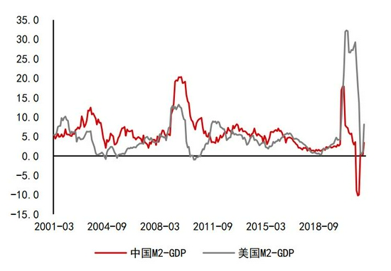 沥青:悲观现实叠加悲观预期 等预期差出现(图2) 沥青:悲观现实叠加悲观预期 等预期差出现(图2)