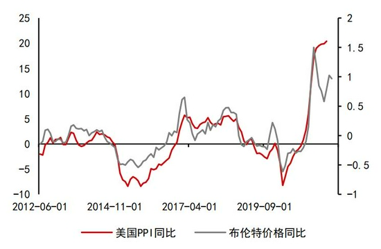 沥青:悲观现实叠加悲观预期 等预期差出现(图7) 沥青:悲观现实叠加悲观预期 等预期差出现(图7)