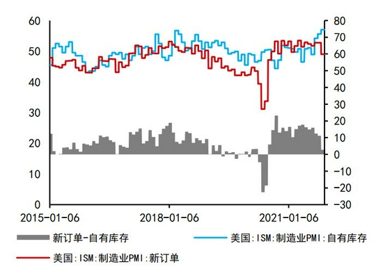 沥青:悲观现实叠加悲观预期 等预期差出现(图3) 沥青:悲观现实叠加悲观预期 等预期差出现(图3)