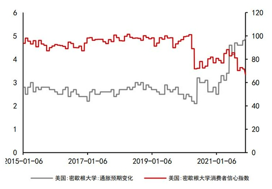 沥青:悲观现实叠加悲观预期 等预期差出现(图6) 沥青:悲观现实叠加悲观预期 等预期差出现(图6)