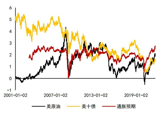 沥青:悲观现实叠加悲观预期 等预期差出现(图11) 沥青:悲观现实叠加悲观预期 等预期差出现(图11)