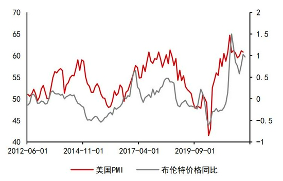 沥青:悲观现实叠加悲观预期 等预期差出现(图8) 沥青:悲观现实叠加悲观预期 等预期差出现(图8)