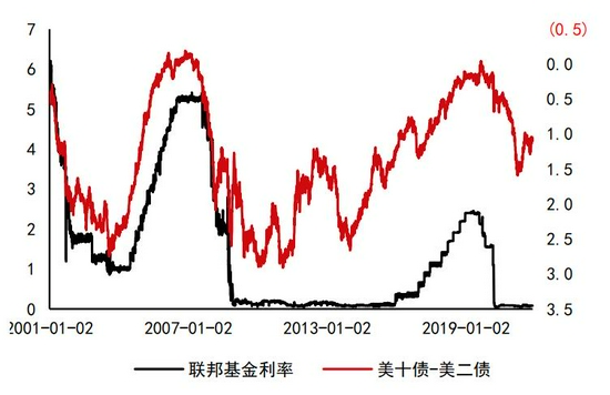 沥青:悲观现实叠加悲观预期 等预期差出现(图9) 沥青:悲观现实叠加悲观预期 等预期差出现(图9)