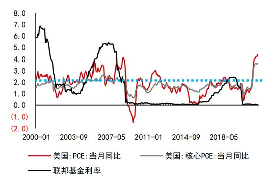 沥青:悲观现实叠加悲观预期 等预期差出现(图10) 沥青:悲观现实叠加悲观预期 等预期差出现(图10)