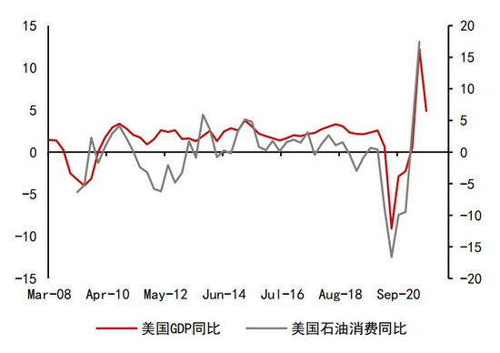 沥青:悲观现实叠加悲观预期 等预期差出现(图12) 沥青:悲观现实叠加悲观预期 等预期差出现(图12)