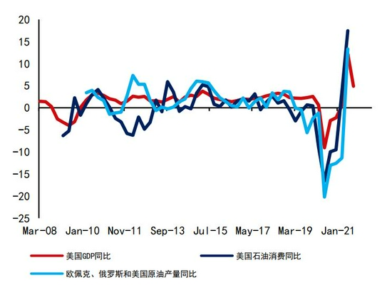沥青:悲观现实叠加悲观预期 等预期差出现(图13) 沥青:悲观现实叠加悲观预期 等预期差出现(图13)