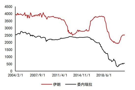 沥青:悲观现实叠加悲观预期 等预期差出现(图17) 沥青:悲观现实叠加悲观预期 等预期差出现(图17)