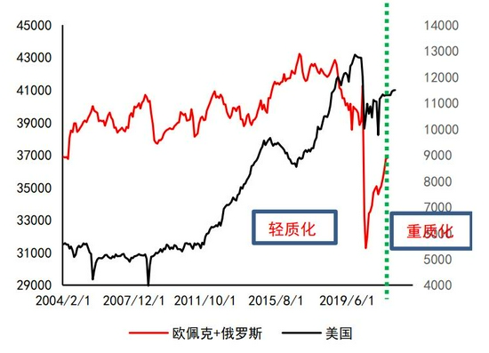 沥青:悲观现实叠加悲观预期 等预期差出现(图15) 沥青:悲观现实叠加悲观预期 等预期差出现(图15)