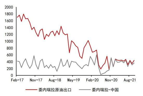 沥青:悲观现实叠加悲观预期 等预期差出现(图34) 沥青:悲观现实叠加悲观预期 等预期差出现(图34)