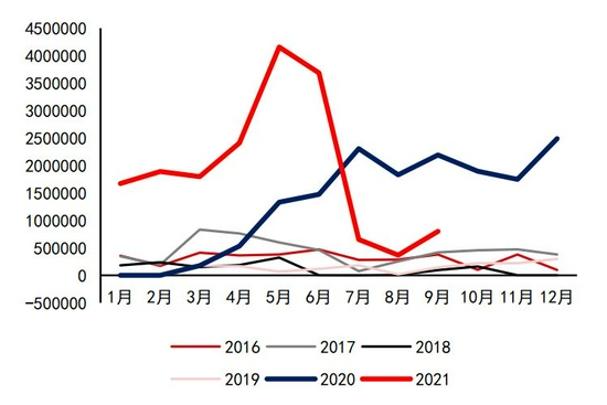 沥青:悲观现实叠加悲观预期 等预期差出现(图33) 沥青:悲观现实叠加悲观预期 等预期差出现(图33)