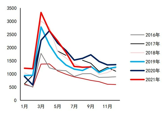 沥青:悲观现实叠加悲观预期 等预期差出现(图25) 沥青:悲观现实叠加悲观预期 等预期差出现(图25)